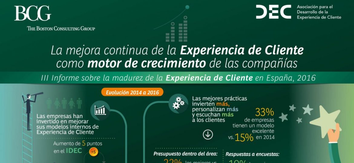 informe dec bcg