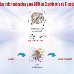 tendencias experiencia cliente 2018