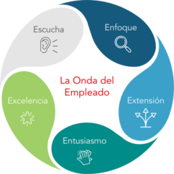 Onda-del-Empleado-e1606991557692